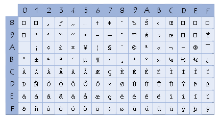 ASCII tendu ANSI - ANSI Extended ASCII