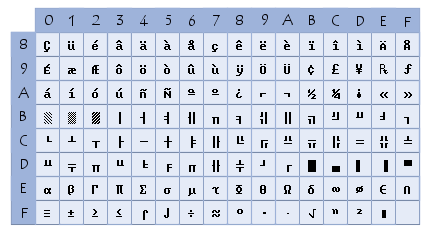 ASCII tendu OEM - OEM Extended ASCII