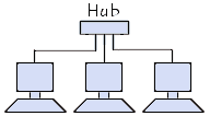 hub ou concentrateur