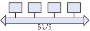 topologie en bus des ports USB