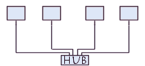 topologie en étoile des ports USB