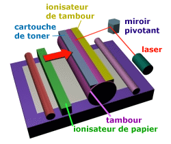 imprimante laser