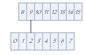 IRQ2 - Cascade