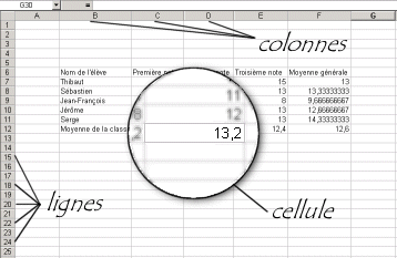 présentation d'une feuille de calcul