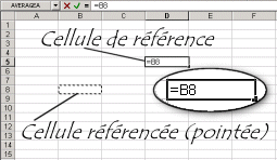 référence relative en mode A1