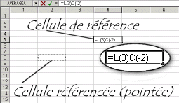 référence relative en mode L1C1