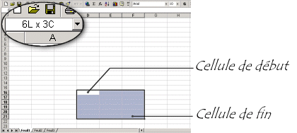 slection d'un groupe de cellule dans un tableur
