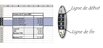 slection de lignes contigües