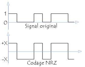 le codage NRZ