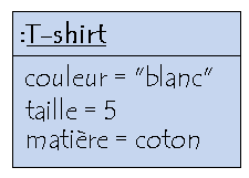 attributs d'un objet avec UML