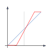 courbe tonale d'étalement de l'histogramme