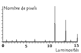 histogramme