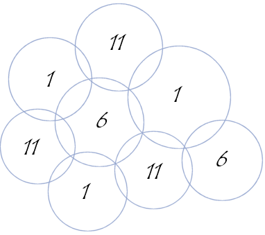 répartition des canaux des points d'accès