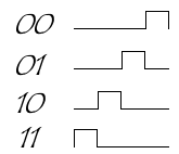 modulation 4-PPM